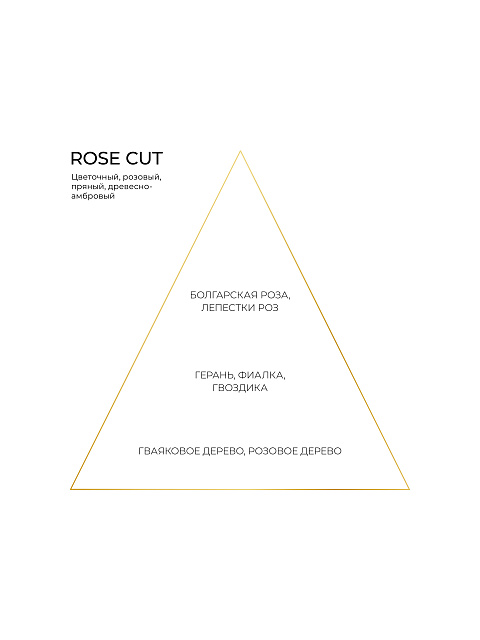 Fragrance ROSE CUT 15 ml, 2